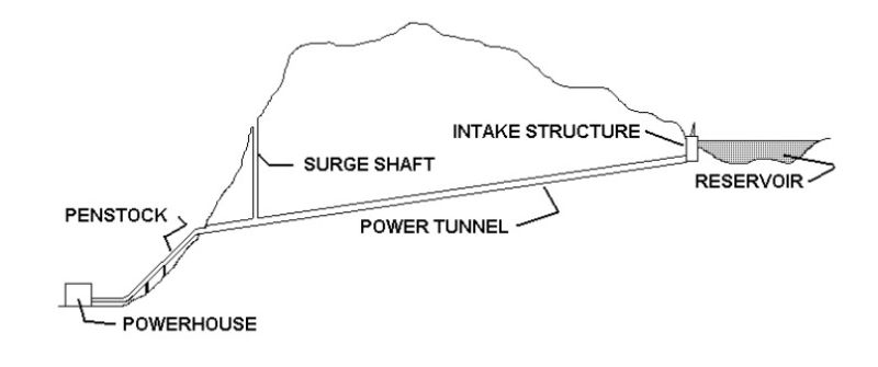 File:Tunnel1.jpg