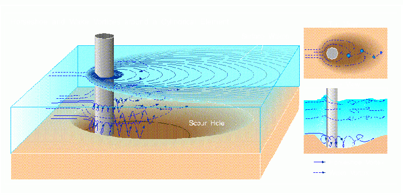 File:LocalScour.gif